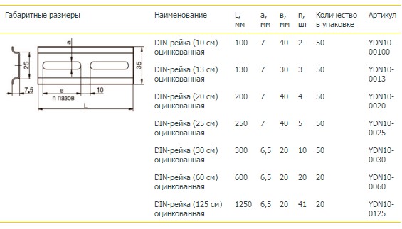 Размерность модуля